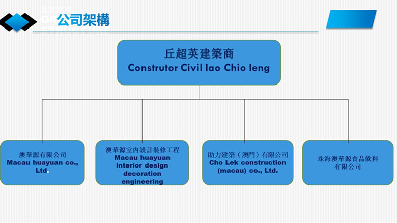 博海集團（澳門）有限公司_副本.jpg